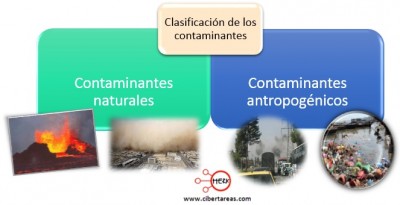 Origen De Los Contaminantes – Química 2 | CiberTareas