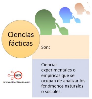 Ciencias eidéticas y ciencias fácticas Metodología de la