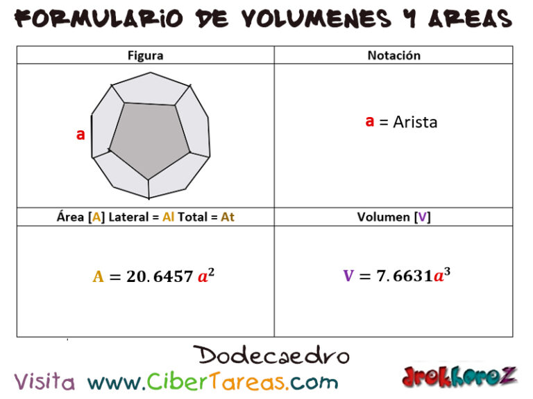 Dodecaedro Formulario De Volúmenes Y Áreas Cibertareas 