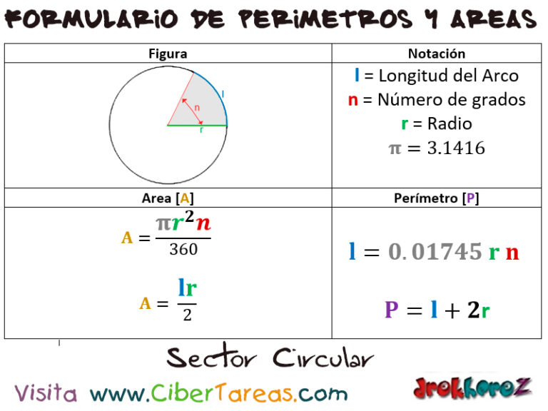 Sector Circular Formulario De Perímetros Y Áreas Cibertareas