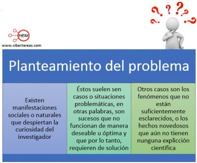 Planteamiento Del Problema – Metodología De La Investigación | CiberTareas