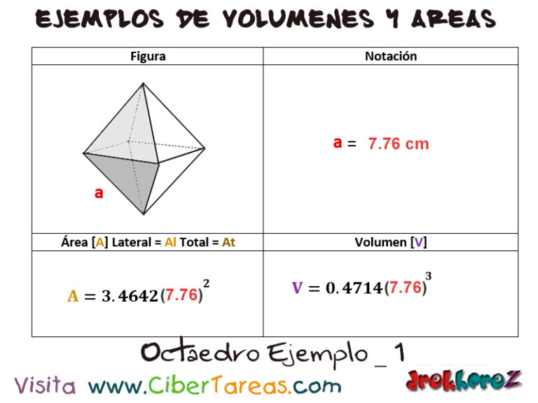 Octaedro Ejemplos De Volúmenes Y Áreas Cibertareas 