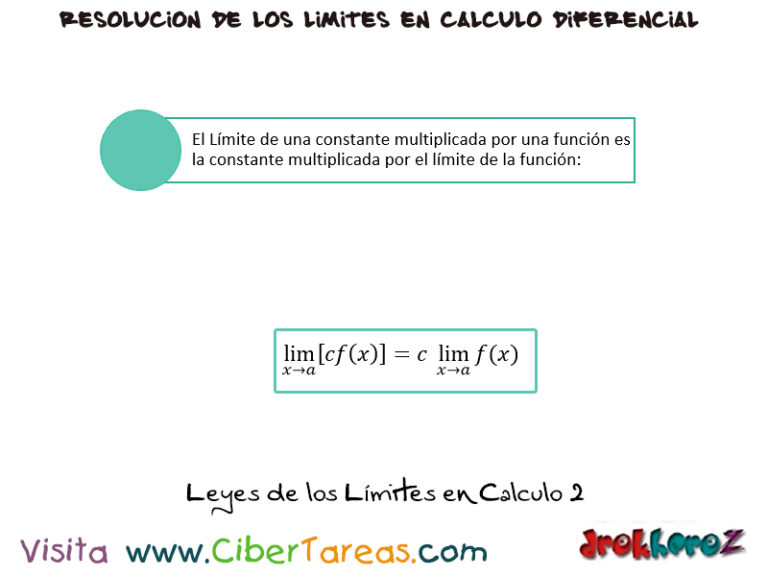 Reglas De Las Leyes De Los L Mites Con Ejemplos C Lculo Diferencial