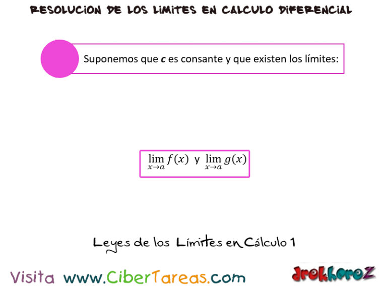 Reglas De Las Leyes De Los Límites Con Ejemplos Cálculo Diferencial Cibertareas 0562