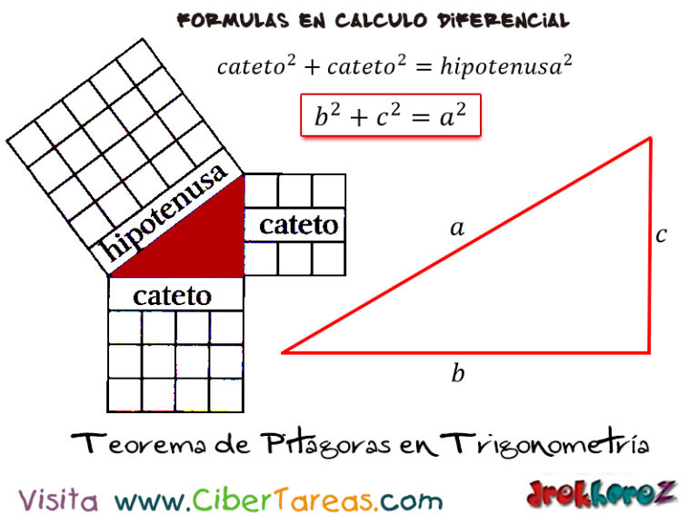 Teorema De Pitágoras En Trigonometría En Fórmulas Matemáticas Cálculo