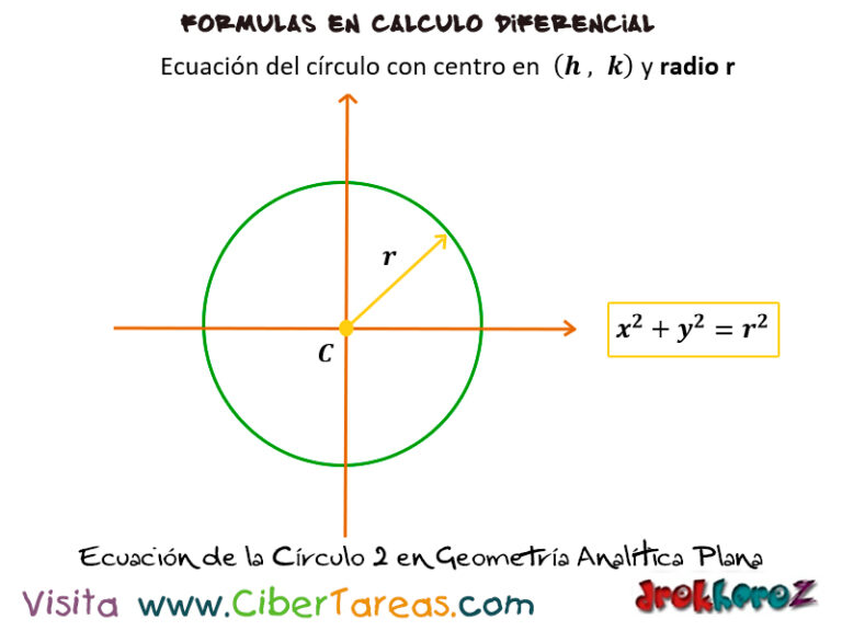 Círculos en geometría analítica plana Cálculo Diferencial CiberTareas