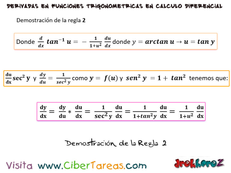 Las reglas para derivar las funciones trigonométricas inversas