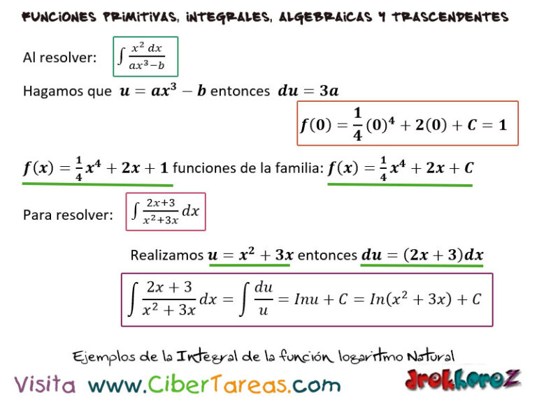 Integral De La Función Logaritmo Natural Y Ejemplos Cálculo Integral Cibertareas 3961