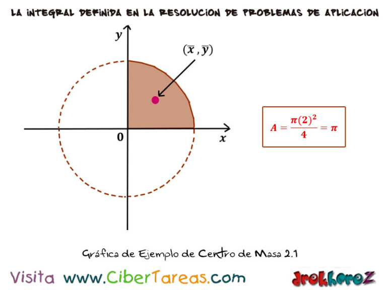 Ejemplos Sobre El Centro De Masa C Lculo Integral Cibertareas