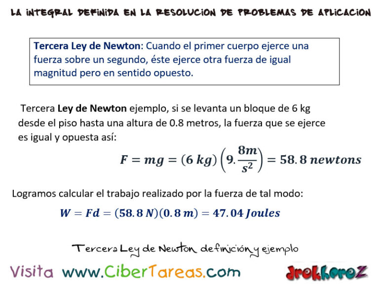 Tercera Ley De Newton Cálculo Integral Cibertareas