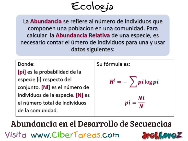 Abundancia en el Desarrollo de Secuencia en Conceptos Fundamentales Ecología CiberTareas Abundancia en el Desarrollo de Secuencia en Conceptos Fundamentales Ecología CiberTareas