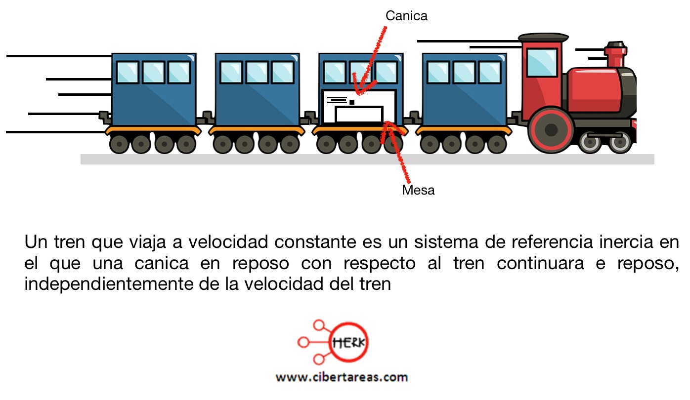 Primera ley de Newton Física 1 CiberTareas