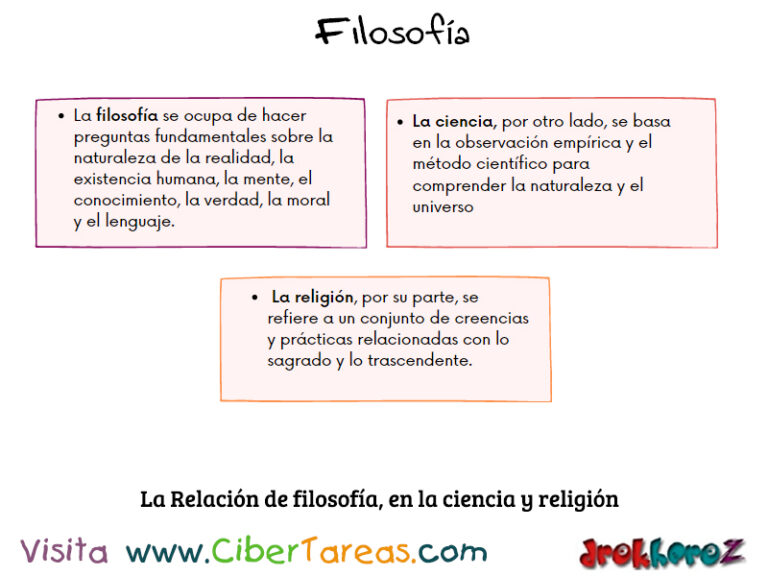 Introducción En La Relación De Filosofía En La Ciencia Y Religión Cibertareas