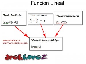 funcion lineal formulas