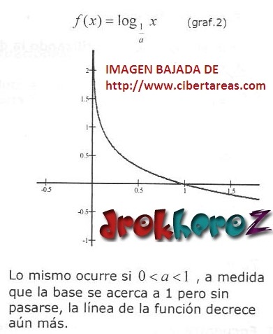 funcion logaritmica graf