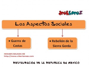Los Aspectos Sociales resutauracion de la republica en mexico Mapa Mental