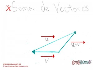 Suma de vectores propiedades de los vectores