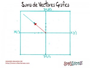ejemplo suma de vectores