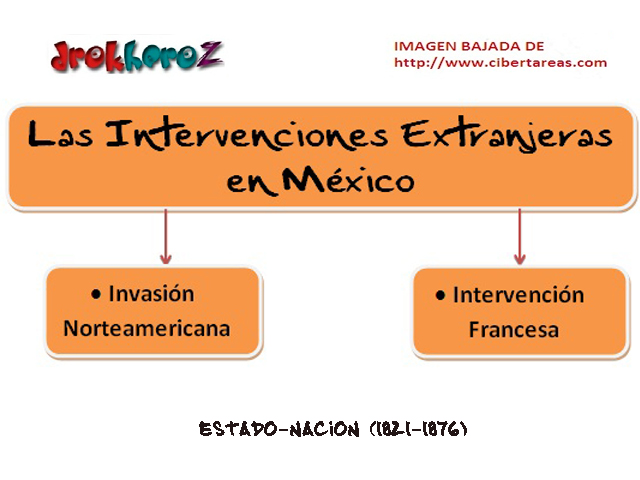 Las intervenciones extranjeras en mexico-estado nacion (1821-1876)-Mapa  Mental – CiberTareas