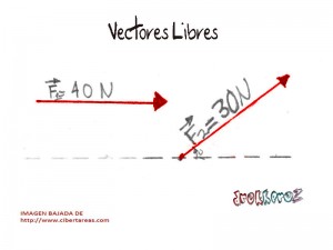 vectores libres propiedades de los vectores