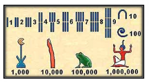 sistema numerico egipcio