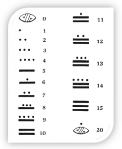 sistema numerico maya