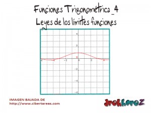 Funciones Trigonométricas  Leyes de los límites funciones Calculo Diferencial
