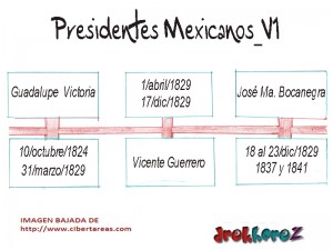 Linea del Tiempo Presidentes Mexicanos v