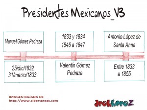 Linea del Tiempo Presidentes Mexicanos v