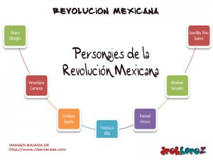 Personajes de la Revolucion Mexicana