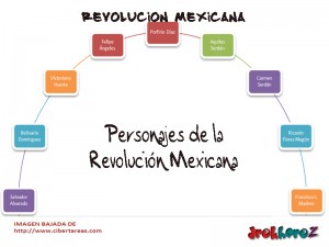 Personajes de la Revolucion Mexicana
