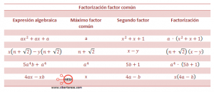factorizacion factor comun