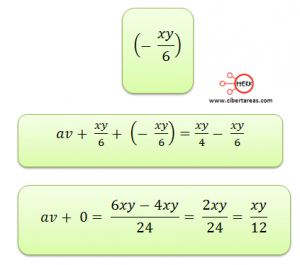Multiplicación y división de fracciones algebraicas