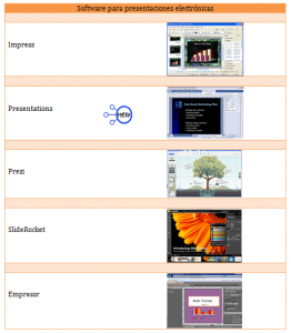 cuadro comparativo software presentaciones electronicas