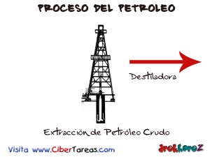 Extraccion del Petroleo Crudo-Proceso del Petroleo