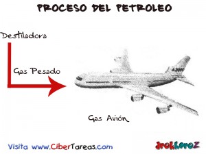 Gas Avion-Proceso del Petroleo