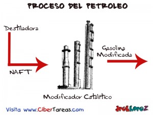 Modificador Catalitico-Proceso del Petroleo