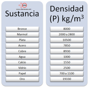 tabla densidad relativa sustancias