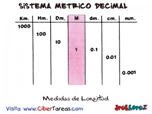 Medidas de Longitud-Sistema Metrico Decimal