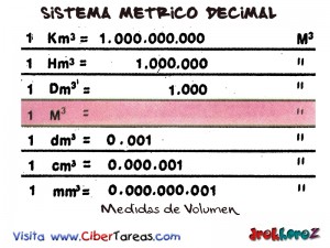 Medidas de Volumen-Sistema Metrico Decimal