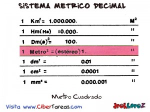 Metro Cuadrado-Sistema Metrico Decimal