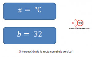 Relación entre las diferentes escalas termométricas  3