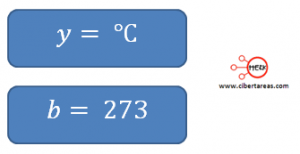 Relación entre las diferentes escalas termométricas  9
