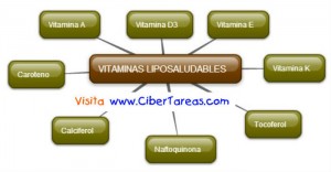 Vitaminas Liposaludables en Biologia-Mapa Mental