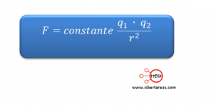 modelo matematico ley coulomb