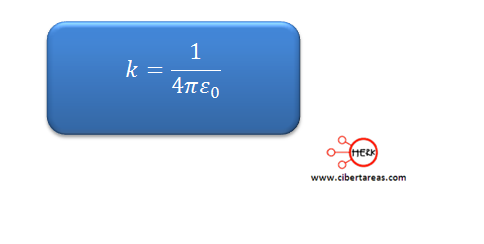 Ley de Coulomb – Física 2 – CiberTareas