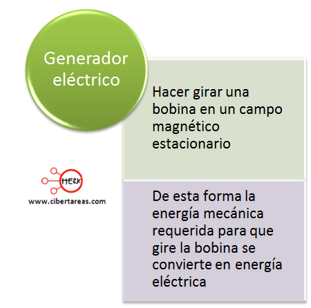 generador electrico