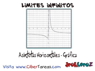 Asindotas Horizontales Grafica_Limites Infinitos-Calculo Diferencial