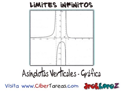 Asindotas Verticales Grafica_Limites Infinitos-Calculo Diferencial