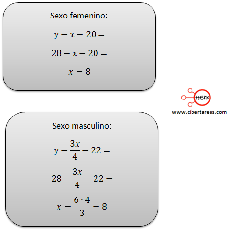 interpretacion grafica de un sistema de ecuaciones lineales 1